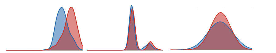Projection score curves for Pythia models, showing safe vs. unsafe prompt distributions.